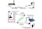 New product POE INJECTOR CABLE SPLITTER, PASSIVE POE CABLE KITS   factory