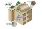  DIGI / XBEE XTend / digital radio / 900M/64 km / Remote factory